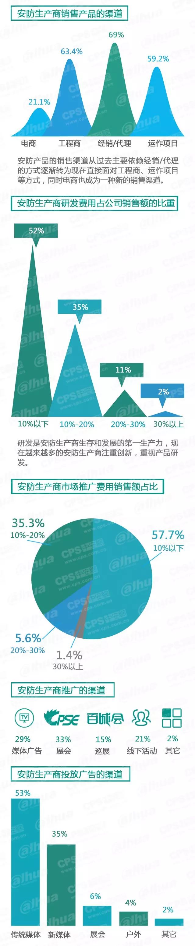 安防生產商銷售產品的渠道-弱電工程 20160607095514_40366_結果.jpg