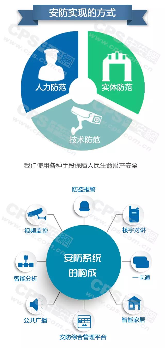 安防實現的方式-弱電工程 20160607101747_29783_結果.jpg