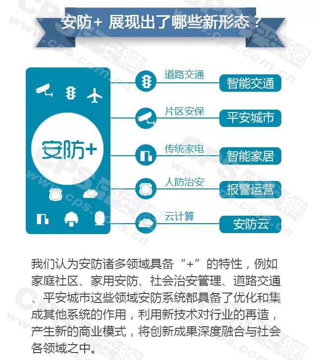 安防+展示出了哪些新形態-弱電工程 20160607101841_74918_結果.jpg