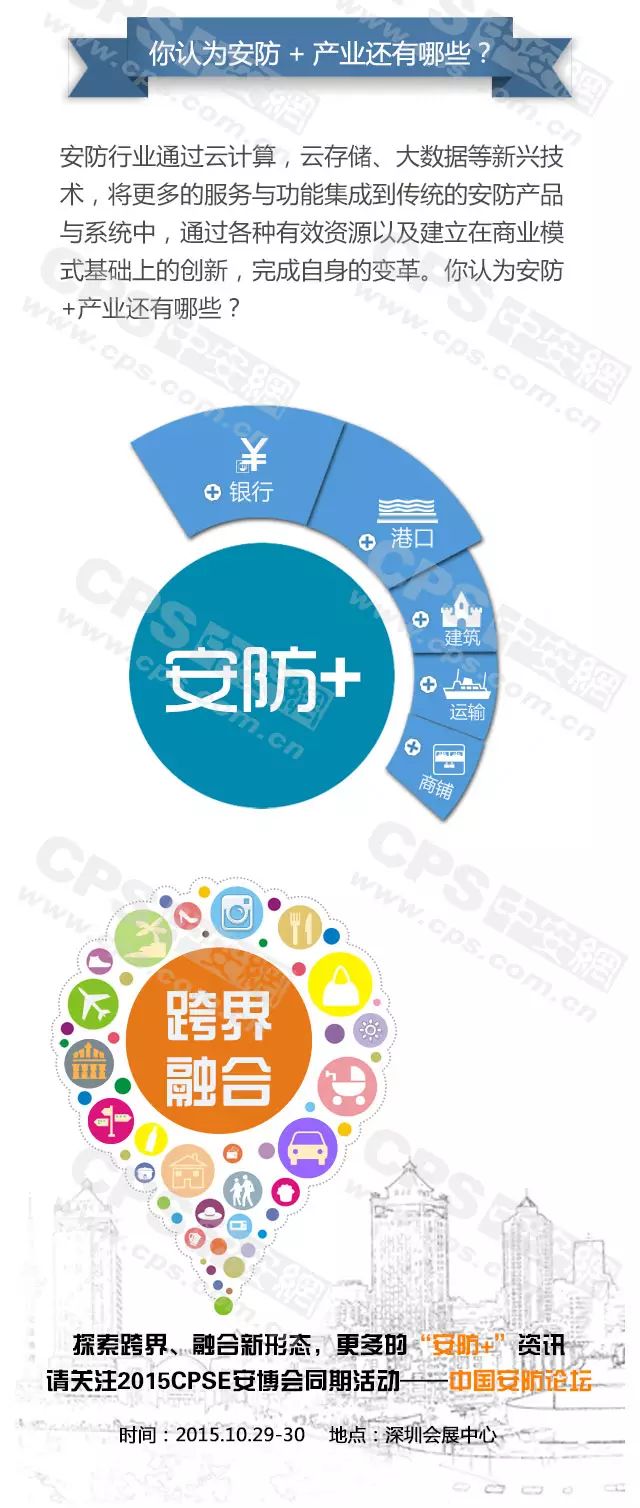 你認為安防+產業還有那些-弱電工程 20160607101917_55898_結果.jpg