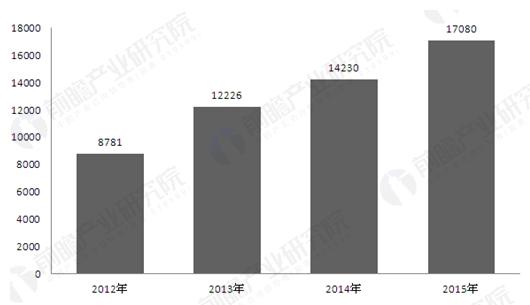 2012-2015年中國生物質能發電項目累計核準容量-新能源 1-2.jpg